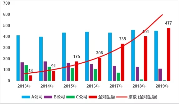 南宫·NG28(中国区)官方网站