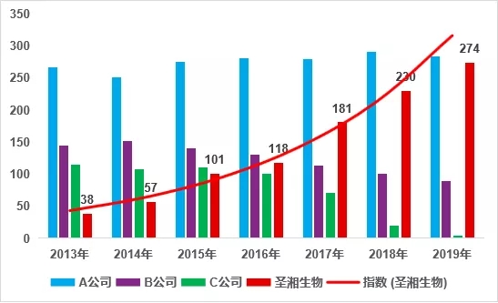 南宫·NG28(中国区)官方网站