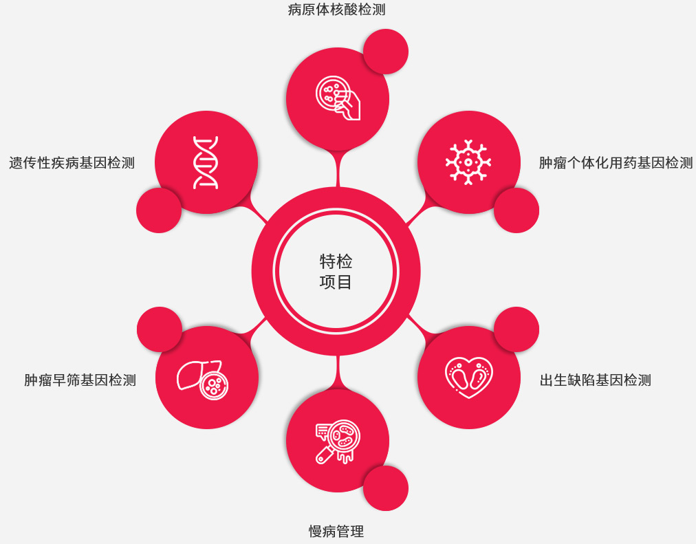 南宫NG28生物 （688289）— 生命科技普惠者