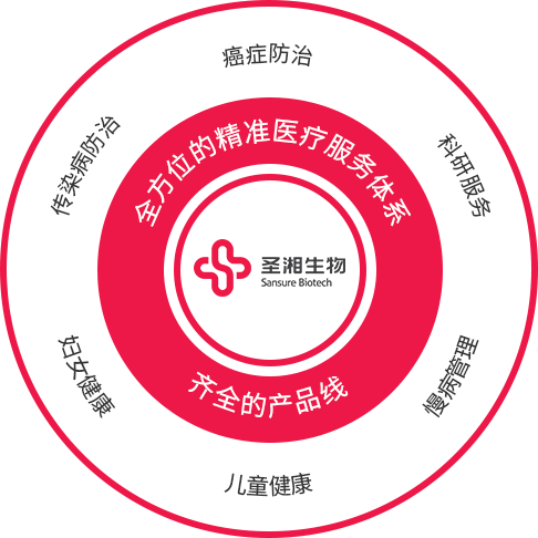 南宫NG28生物 （688289）— 生命科技普惠者