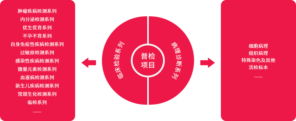 南宫NG28生物 （688289）— 生命科技普惠者