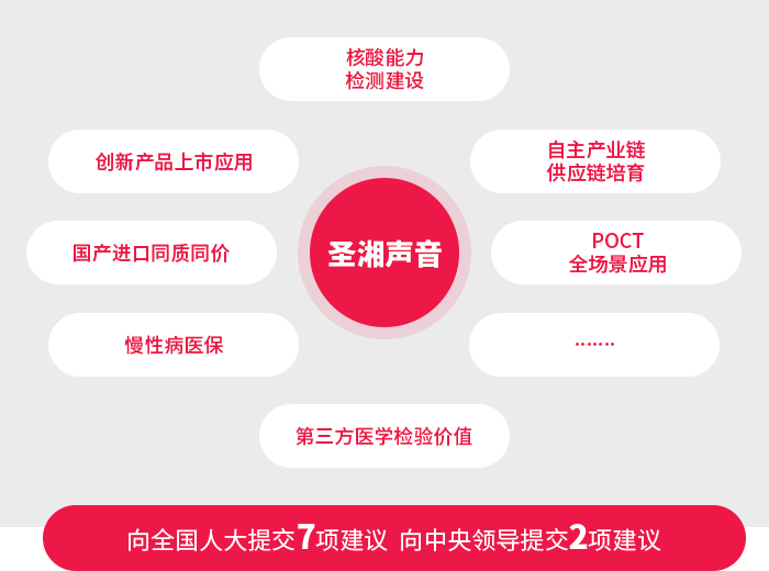 南宫NG28生物 （688289）— 生命科技普惠者