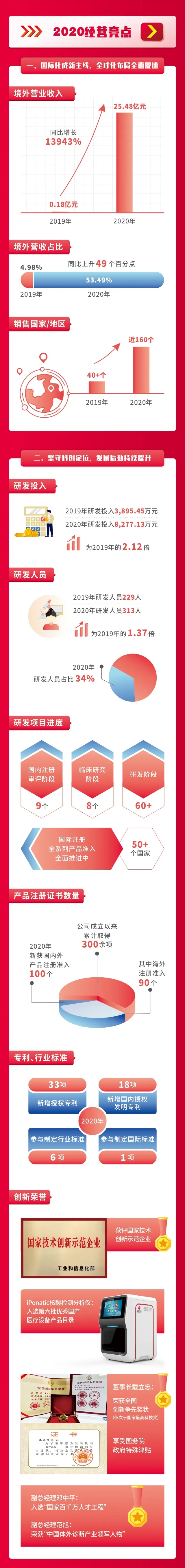 南宫·NG28(中国区)官方网站