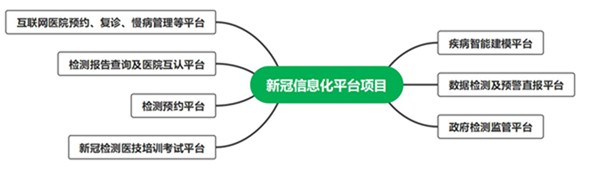 南宫·NG28(中国区)官方网站