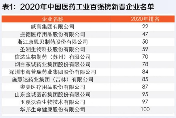 南宫·NG28(中国区)官方网站